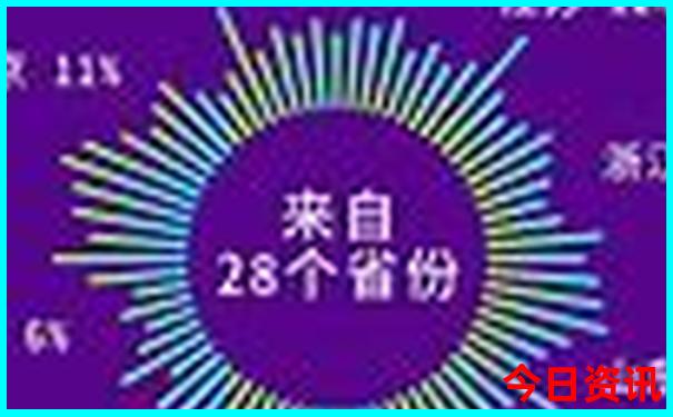7月旅游最佳地点