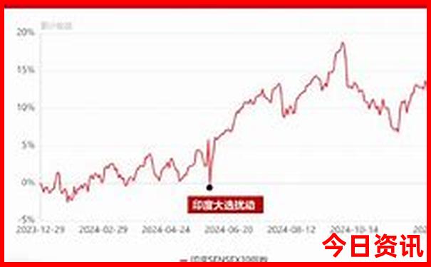 哈尔滨十大红色景点介绍